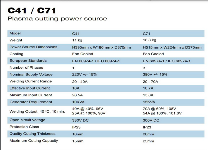 เครื่องเชื่อม-c71-plasmavector-เยอรมัน-technology