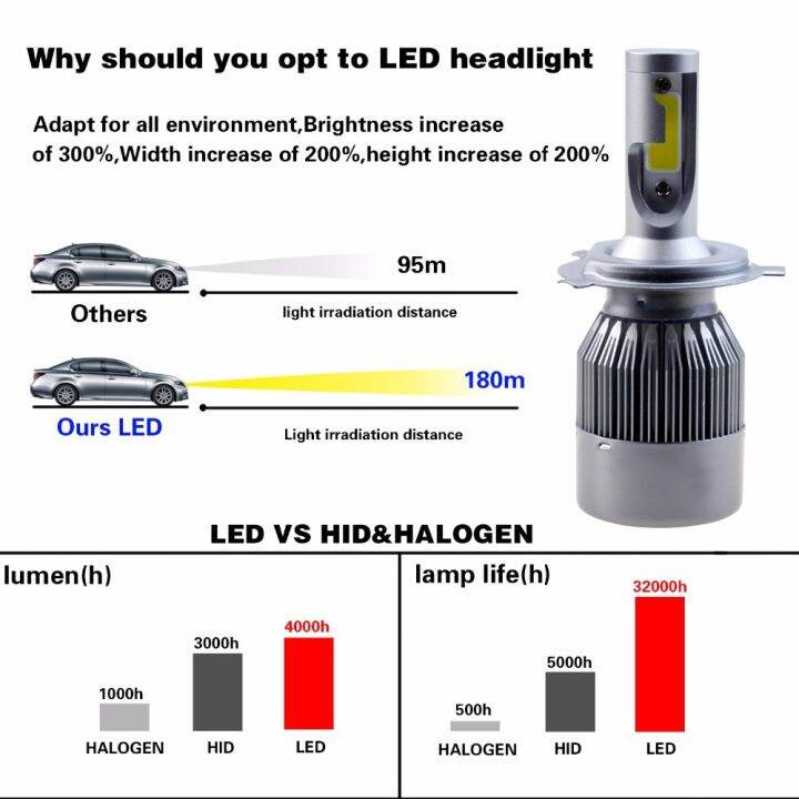 2pcs-h7-h3-led-h1-h9-h4-h13-bulb-60w-headlights-auto-lamp-with-h11-led-car-light-6000k-white-12v-automobile-led-lamp-ejh