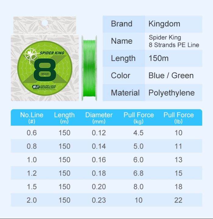 kingdom-มัลติฟิลาสายตกปลาน้ำแข็งถัก8เส้นสายเอ็นตกปลา-skx8-ความยาว150เมตรเส้นพีอีจะไม่จางหายสีญี่ปุ่น