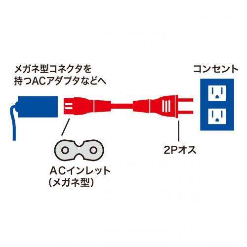 สายพลังงาน-sanwa-2p-ขั้วต่อตรง-kb-dm2s-2-2m