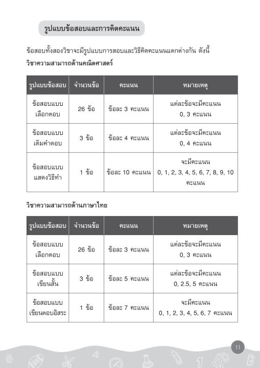 inspal-หนังสือ-พิชิตข้อสอบ-nt-ป-3-หลักเกณฑ์ใหม่ล่าสุด-ฉบับทำข้อสอบไว