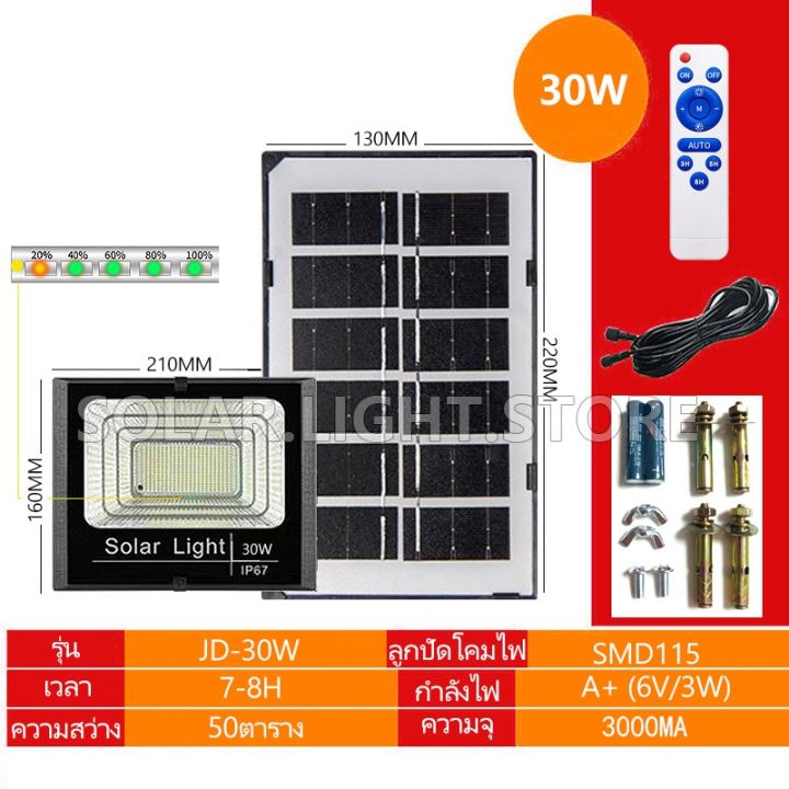 โซล่าเซลล์-solar-light-โซล่าเซลล์สปอตไลท์-โซลาเซล-ไฟสปอตไลท์-400w-ไฟถนนโซล่าเซลล์-solar-cell-ไฟโซล่าและแผงโซล่า-solar-light-led-150-300w-ไฟโซล่าเซลล์-ไฟโซล่าเซลล์-solar-cell-คุณภาพดี-ราคาส่ง