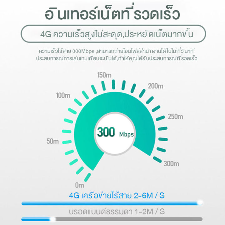 คลังสินค้ากรุงเทพ-4g-lte-300mbps-เราเตอร์ใส่ซิม-router-ใส่ซิม-ตัวปล่อยwifi-ซิม-sim-card-router-4g-เราเตอร์-router-ราวเตอร์wifi-32-users-เราเตอร์ใส่ซิม-4g-ราวเตอร์ใส่ซิม-ใส่ซิมปล่อย-wi-fi-ได้-เราเตอร์ใ