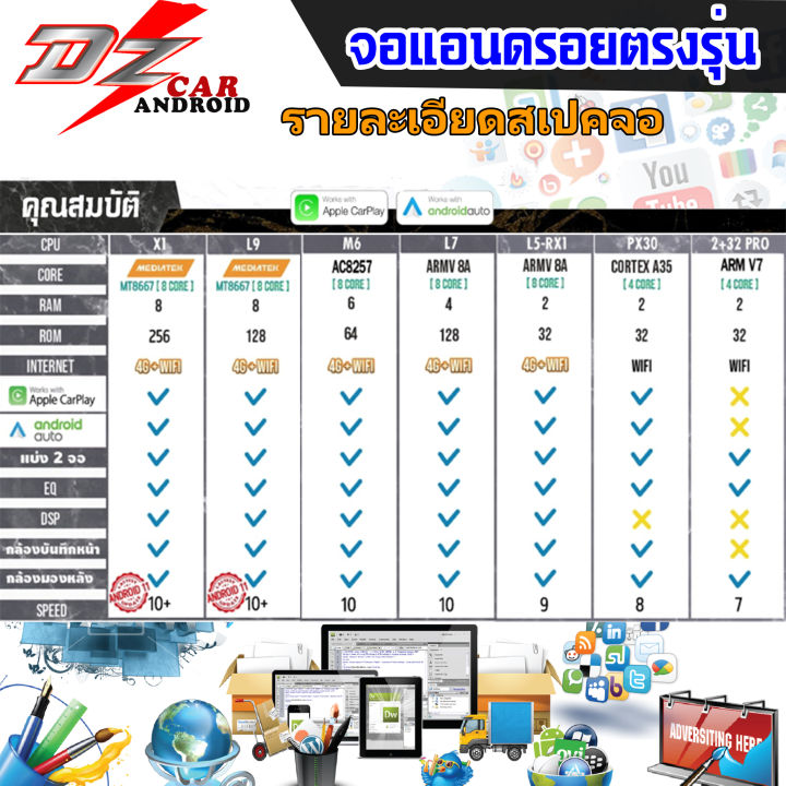 dz-power-จอแอนดรอยตรงรุ่น-9นิ้ว-toyota-vios-2002-2005-จอติดรถยนต์-ปลั๊กตรงรุ่น-เครื่องเสียงรถ-android-car-wifi-เครื่องเสียงติดรถยนต์