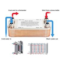 Homebrew แผ่นแลกเปลี่ยนความร้อน Wort Chiller 203040แผ่นเบียร์ Bewing Cooler Counterflow Chiller น้ำร้อน