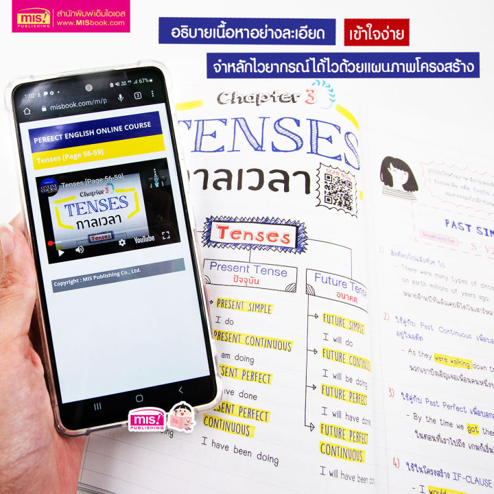 หนังสือคอร์สออนไลน์-perfect-english-grammar-คัมภีร์ไวยากรณ์อังกฤษพิชิตข้อสอบ