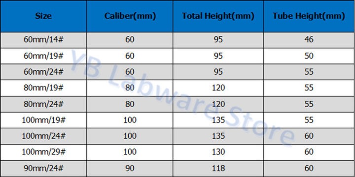 1ชิ้นล้าง50มิลลิเมตรถึง150มิลลิเมตรเคมีห้องปฏิบัติการเครื่องแก้ว-แก้วให้อาหารช่องทาง-ช่องทางเรียวที่มีมาตรฐาน-f-rosted-เปิด