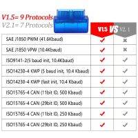 อะแดปเตอร์สแกนเนอร์ OBD V1.5 OBD2 บลูทูธ 4.0 รองรับโปรโตคอล 9 สําหรับ Android I