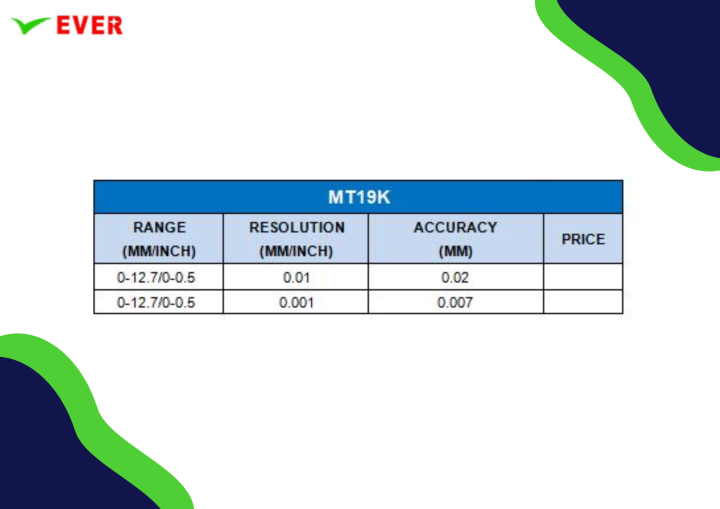 ไดอัจเกจ-อินดิเคเตอร์แบบดิจิตอล-พร้อมส่ง-digital-indicators-mt19k