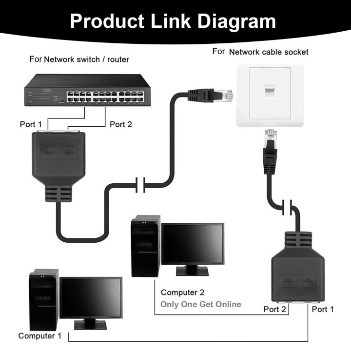 ขนาดใหญ่-rj45-gigabit-network-splitter-1ถึง2วิธี100m-อุปกรณ์สองเครื่อง-access-ethernet-splitter-coupler-contact-modular-plug-สำหรับ-office-professional-gigabit-network