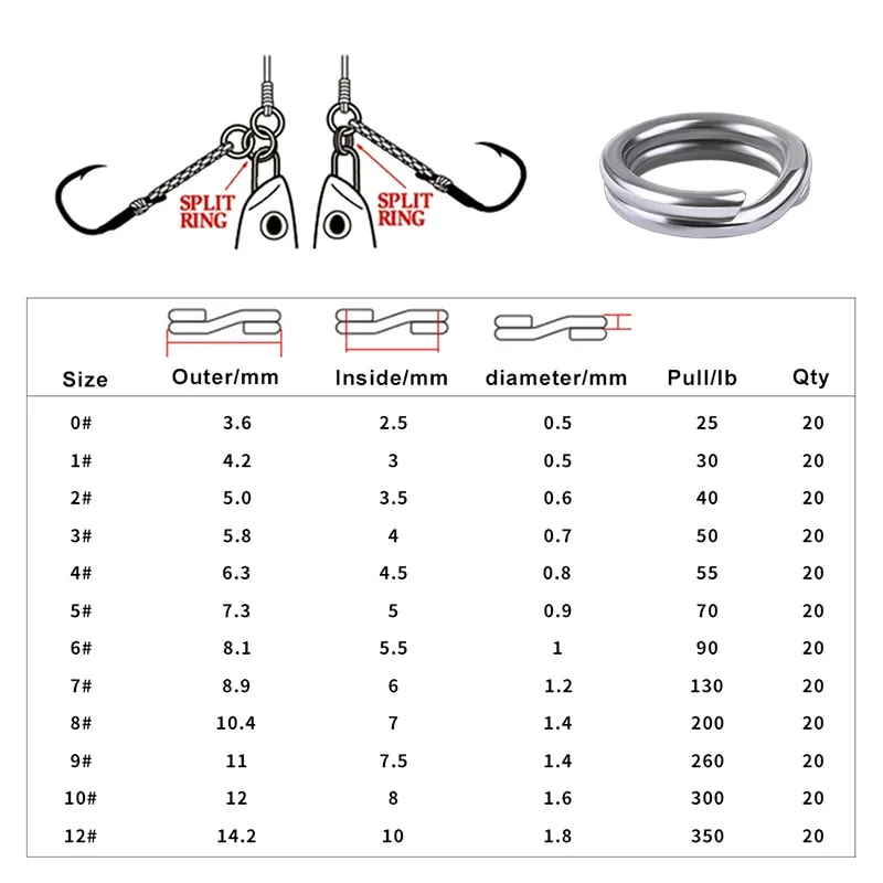 Update 139+ fishing split ring size chart latest xkldase.edu.vn