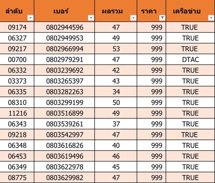 เบอร์สวย-เบอร์มงคล-d04