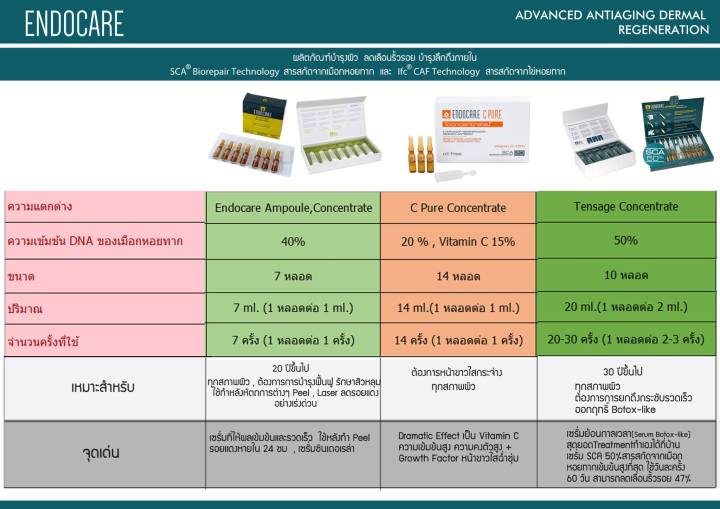 มีแถม-endocare-sca50-ampoule-หลอดแก้ว-sca50-เซรั่มเมือกหอยทาก-บำรุงลึกระดับเซลล์-เติมเต็มร่องลึก-ดูแลริ้วรอย