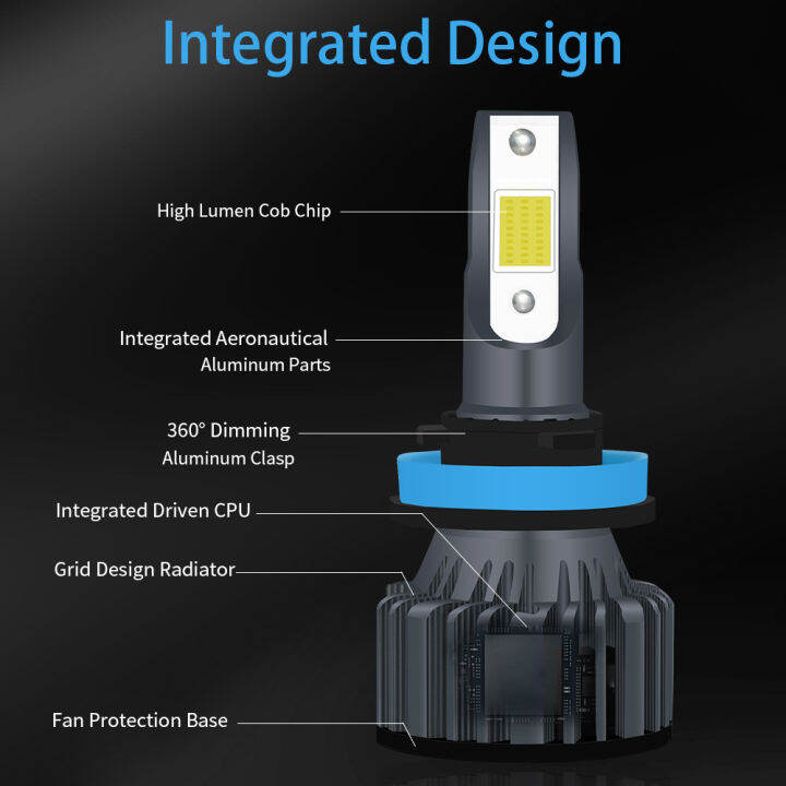 10000lm-h7-h4-led-6000k-hb3-hb4-9005-9006-h1-h8-h11h9-9012-turbo-led-car-headlight-cob-chip-fog-light-bulbs