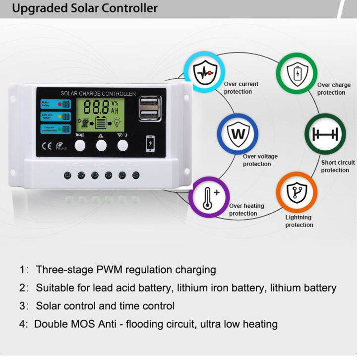 ตัวควบคุมพลังงานแสงอาทิตย์ชิปอุตสาหกรรม-12v-24v-ปรับตัวเองตัวควบคุมพลังงานแสงอาทิตย์-5v-3a-เอาต์พุต-usb-สำหรับครัวเรือน