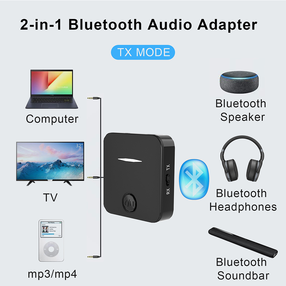 2 in 1 Bluetooth 4.2 Transmitter&Receiver 3.5mm Wireless Stereo Audio Adapter Ww 