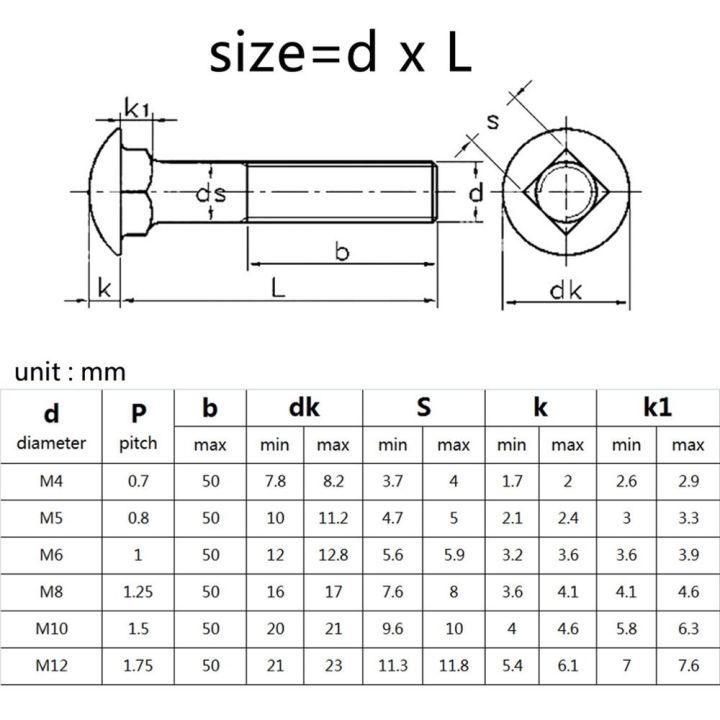 2-5-10pc-m4-m5-m6-m8-m10-baja-m12-gb12-din603-rangka-kepala-bulat-baut-pelantang-sekrup-leher-persegi-untuk-meja-rak-l-10-100mm