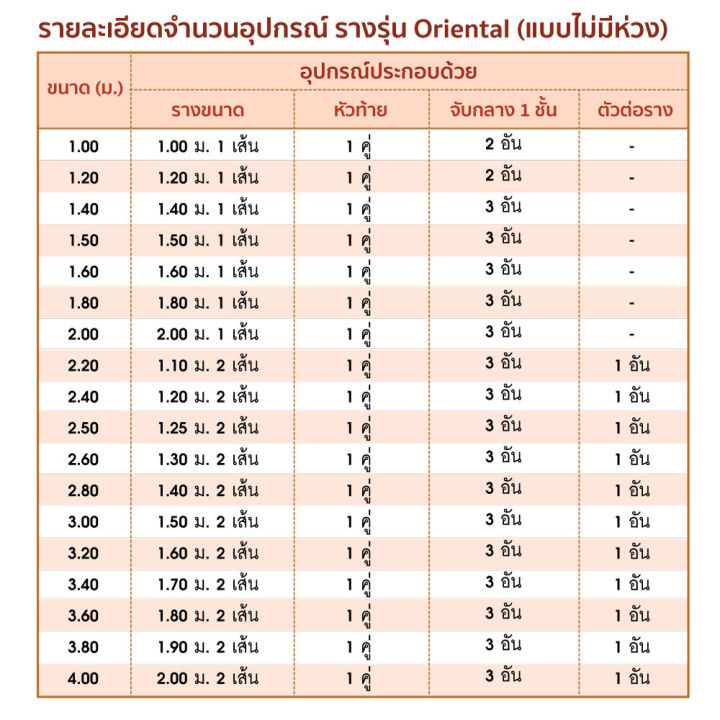 ราวผ้าม่าน-รางผ้าม่าน-25-มม-ราวผ้าม่านพร้อมอุปกรณ์ครบชุด-หัวฟักทองสีทอง