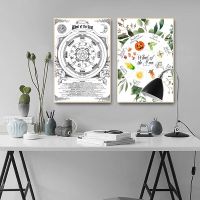 Vintage Wheel Of The Year Magic Book Art โปสเตอร์ผ้าใบสำหรับตกแต่งบ้าน-พิมพ์ภาพ HD สำหรับห้องนั่งเล่น,ห้องนอน-สไตล์โบฮีเมียน