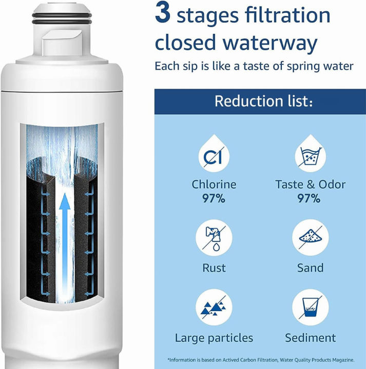 waterdrop-da97-17376b-replacement-for-samsung-haf-qin-exp-da97-08006c-rf28r7201sr-rf28r7351sg-wd-f45-refrigerator-water-filter-3-filters