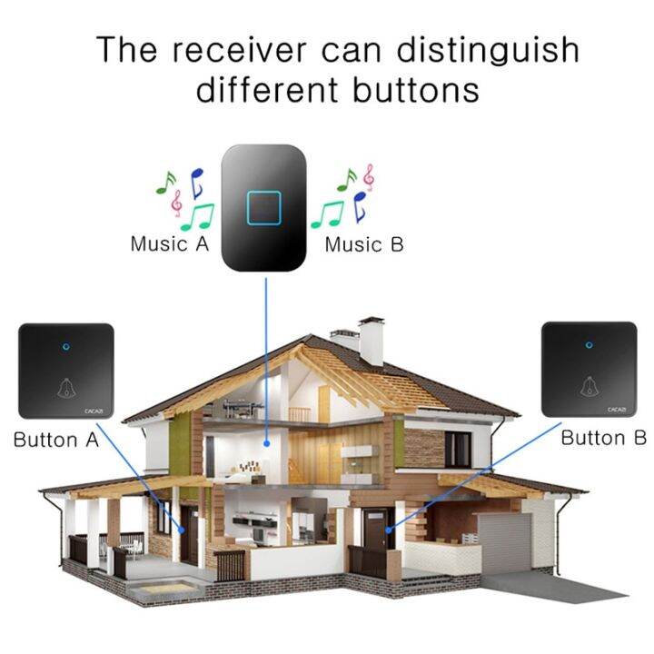cacazi-แหวนกริ่งประตูไร้สายแบตเตอรี่-cr2032กลางแจ้งกริ่งประตูกันน้ำ2ไฟแต่งรถ300เมตรรีโมท1-2ตัวรับสัญญาณสหรัฐฯยุโรปสหราชอาณาจักรปลั๊ก