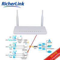 【การจัดส่งที่รวดเร็ว】Gpon ONU RicherLink RL841GWV-D ฟังก์ชั่นอีเธอร์เน็ตรองรับ GPON ONU เพิ่มความเร็วอัตโนมัติและการตรวจจับอัตโนมัติ Mdi/mdix