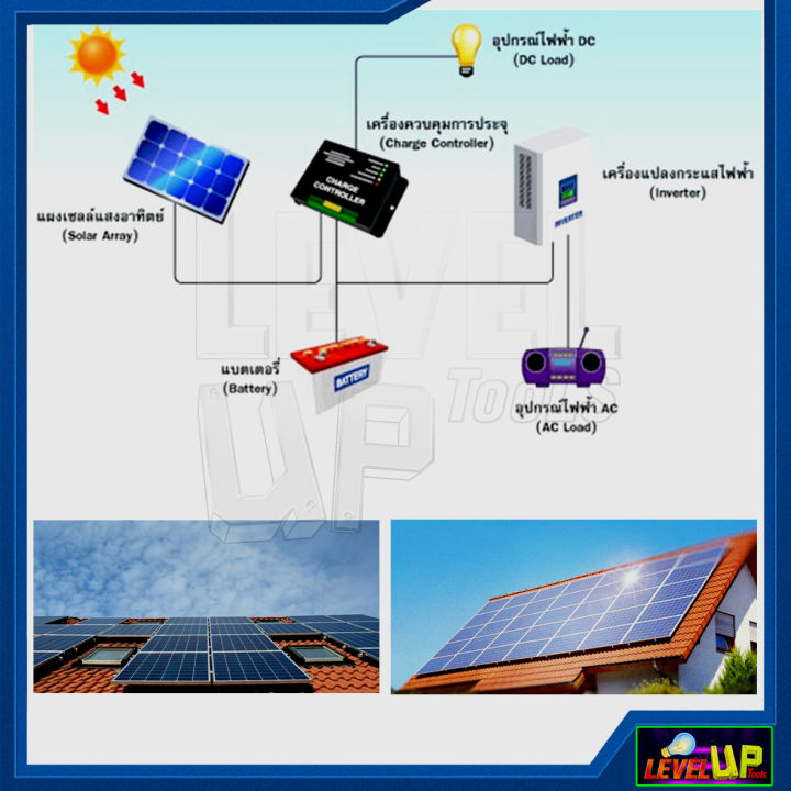แผงโซล่าเซลล์-solar-panel-แผงโซล่า-iwachi-แผงโซล่าเซลล์-iwc-solar-panel-40w-พลังงานแสงอาทิตย์-กำลังไฟ-40-วัตต์-รับประกัน-1-ปี