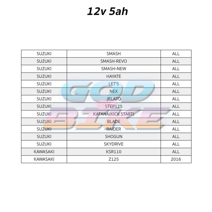 แบตช้าง-chang-ctz5s-แบตเตอรี่แห้ง-12v5ah-click110-msx-wave-fino-scoopy-i-dream-step125-spark115