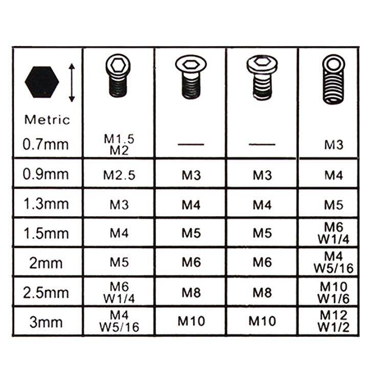 cw-7pcs-0-7mm-3mm-hexagon-set-wrench-screwdriver-hot