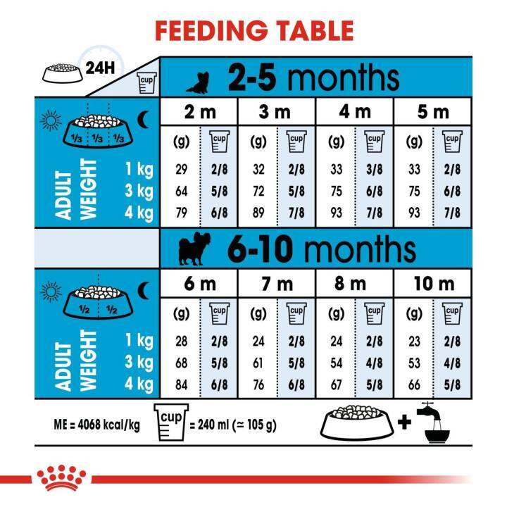 royal-canin-x-small-3-kg-adult-puppy-โรยัล-คานิน-อาหารสุนัข-เม็ดเล็ก-ลูกสุนัข-พันธุ์จิ๋ว-สุนัขโต-พันธุ์จิ๋ว-ผิวหนังและเส้นขน-ป้องกันท้องผูก