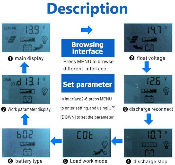 ของแท้-100-mppt-solar-charger-controlle-ชาจเจอร์โซล่า-30a-60a-100a-ชาร์จเจอร์-12v24v