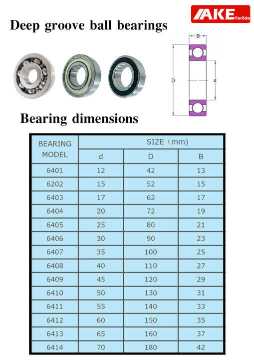 6403zz-6404zz-6405zz-6406zz-ตลับลูกปืนเม็ดกลม-ฝาเหล็ก-2-ข้าง-deep-groove-ball-bearings-จัดจำหน่ายโดย-ake-tor-do