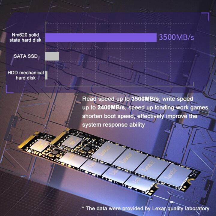 lexar-m2-ssd-nm620-nvme-ฮาร์ดดิสก์256gb-512gb-1tb-2tb-2280-pcie-3-0โซลิดสเตทไดรฟ์ภายในใหม่ฮาร์ดไดรฟ์-ssd-สำหรับแล็ปท็อป-pc-zlsfgh