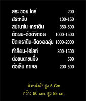 LD936 สติกเกอร์ ร้านเสริมสวย ขนาด 90x88 ซม.ตัวหนังสือสูง 5 ซม. สติกเกอร์ติดกระจก