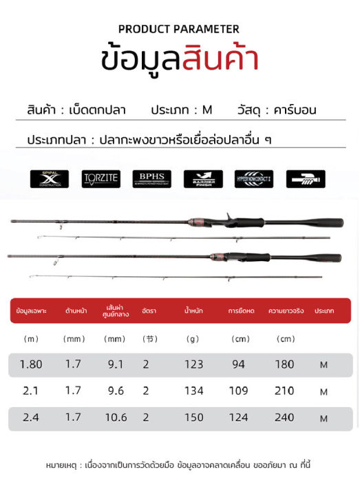 เบ็ดตกปลา-คันเบ็ดตกปลา-อุปกรณ์ตกปลา-คันเบ็ด-คัน-เบส-คันตีเหยือปลอม-คันสปินนิ่ง-คันเบสคันเบ็ดตีเหยื่อปลอม-fishing-fishing-rod-อุปกรณ์ตกปลา-fishing