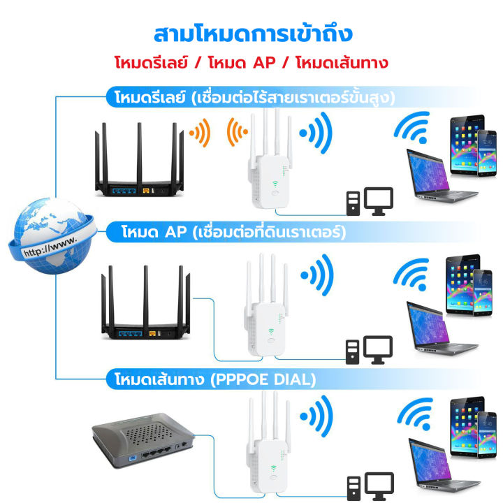 ตัวขยายสัญญาณ-wifi-ขยายสัญญาณ-wifi-2-4ghz-5ghz-wifi-repeater-ตัวกระจายwifiบ้าน-ครอบคลุมสัญญาณ-1000-สินค้าส่งจากในไทย