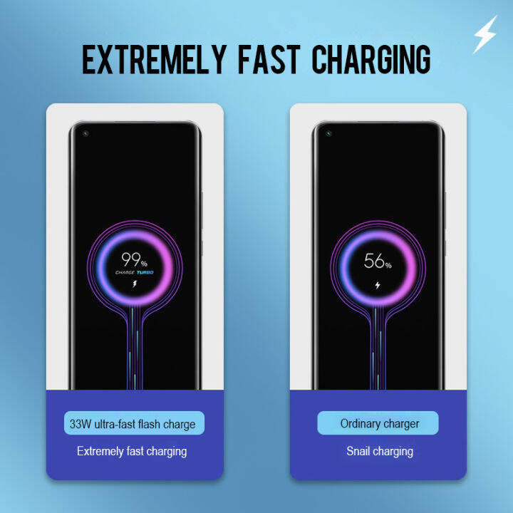 xiaomi-fast-charger-33w-ชุดสายชาร์จ-ที่ชาร์จ-mi-33w-turbo-charge-สายชาร์จ-หัวชาร์จ-ชาร์จเร็ว-charger-kit