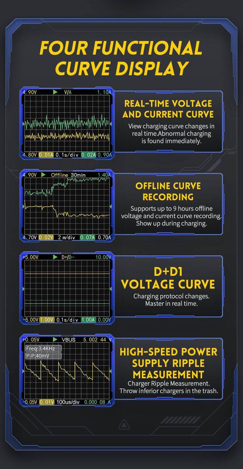 ระบบที่ทดสอบ USB FNB48 FNB58 FNIRSI โวลต์มิเตอร์แอมมิเตอร์การตรวจจับการ ...