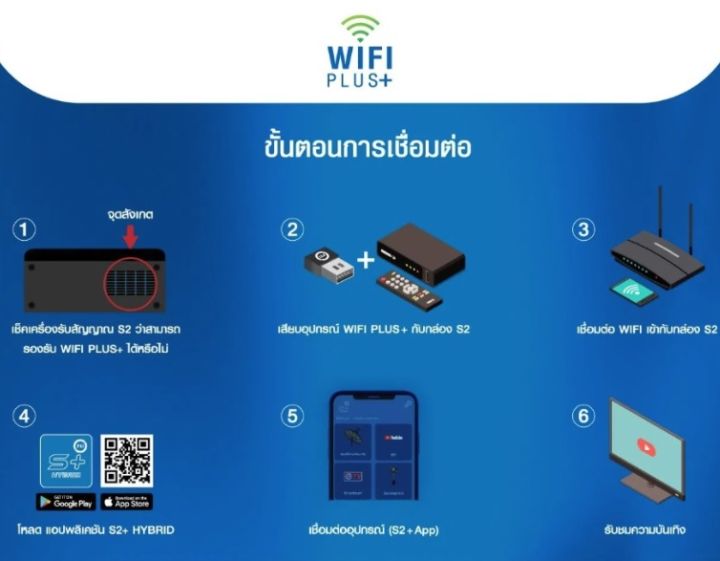 psi-dongle-wifi-plus-สำหรับใช้ร่วมกับ-psi-s2-s2x-เพื่อรับสัญญาณไวไฟ-สามารถดูทีวีออนไลน์และยูทูปได้