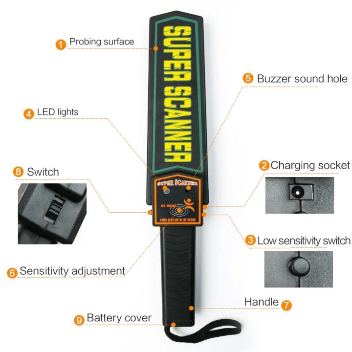 high-sensitivity-dedicated-super-scanners-portable-handheld-security-metal-detector-prohibited-metal-inspection-equipment