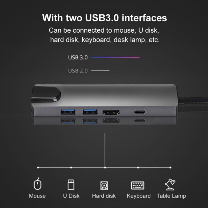 5-in-1-usb-c-hub-multiport-adapter-with-hdmi-4k-output-usb-3-0-2-0-rj45-ethernet-usb-c-pd-charging-port-5-ports-usb-hubs