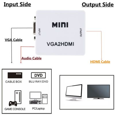 【cw】 To Compatible Video 1080P VGA2HDMI for Laptop Projector VGA2HD ！