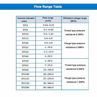 LWYD/LWYE Liquid Turbine Flow Meter Sensor Transmitter RS485 Of Pure Water Edible Oil Methanol Beer Diesel Gasoline Milk Alcohol