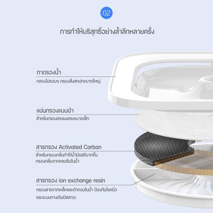 น้ำพุแมว-น้ำพุแมวอัตโนมัติ-น้ำพุสัตว์เลี้ยง-ที่ให้น้ำเเมว-น้ำพุ-petkit-eversweet-2s-เครื่องให้น้ำแมว-wireless-fountain-petitz