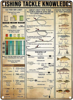 Fishing Tackle Knowledge โปสเตอร์พิมพ์-ป้ายโลหะดีบุก-โรงเรียนวิทยาศาสตร์ยอดนิยมสวนฟาร์มโรงพยาบาลข้อมูลตาราง Bar