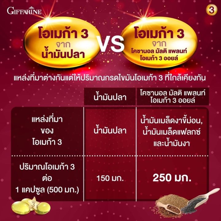 กิฟฟารีน-โพลิโคซานอล-โอเมก้า-3-จากพืช-giffarine-cosanol-น้ำมันงาขี้มอน-งาดำสกัดเย็น