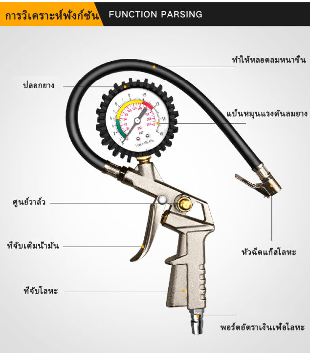 เกจ์เติมลมยาง-วัดลมยางรถยนต์-วัดแรงดันลมยาง-เกจวัดแรงดันลม-หัวเติมลม-หัวเติมลมยางรถ