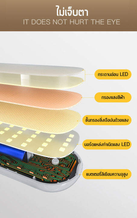 table-lamp-โคมไฟตั้งโต๊ะ-led-โคมไฟตั้งโต๊ะชาร์จไฟป้องกันดวงตา-โคมไฟเรียนในหอพักนักศึกษา-โคมไฟการเรียนรู้-หลอดไฟยาว-ชาร์จ-usb-desk-lamp