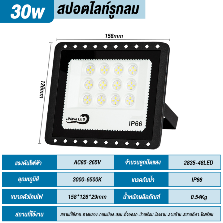 สปอตไลท์-400w-500w-ไฟสนามบาสเก็ตบอล-กันน้ำกลางแจ้ง-ไฟสี่เหลี่ยม-โคมระย้าอาคารสถานที่ก่อสร้าง-นำโครงการน้ำท่วมไฟ