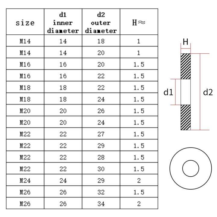 electrapick-20-100pcs-aluminum-flat-gasket-rings-washer-flat-screw-sealing-ring-m4-m5-m6-m8-m10-m12-m14-m16-m18-m20-m22-m24-m26